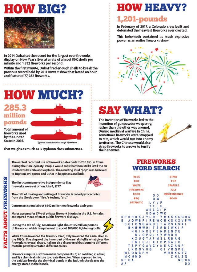 Fireworks